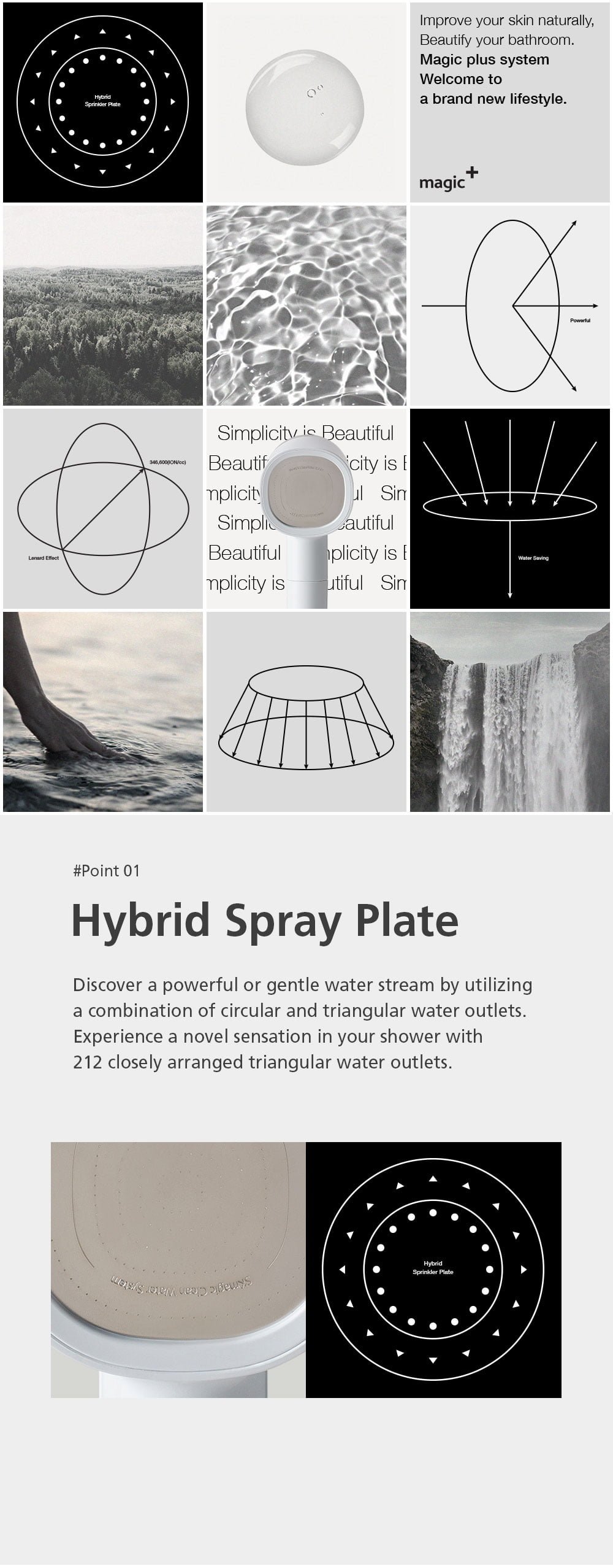 4.Shower head Content