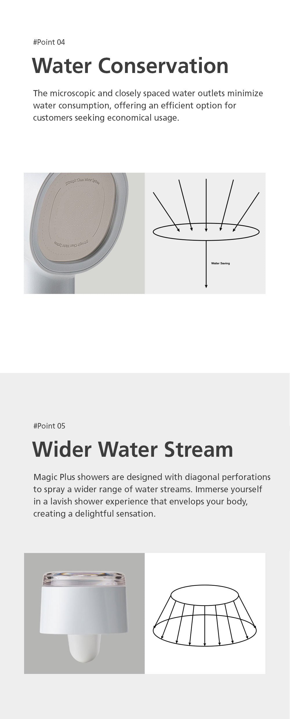 6.Shower head Content