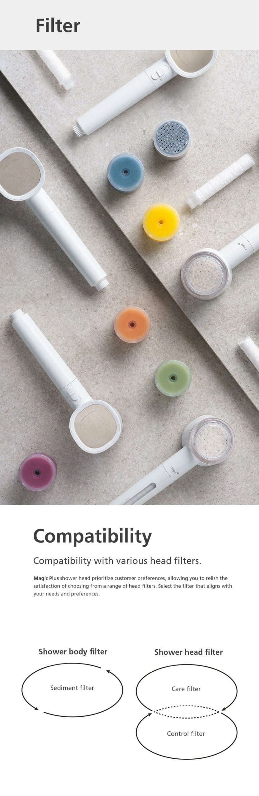 7.Shower head Filter