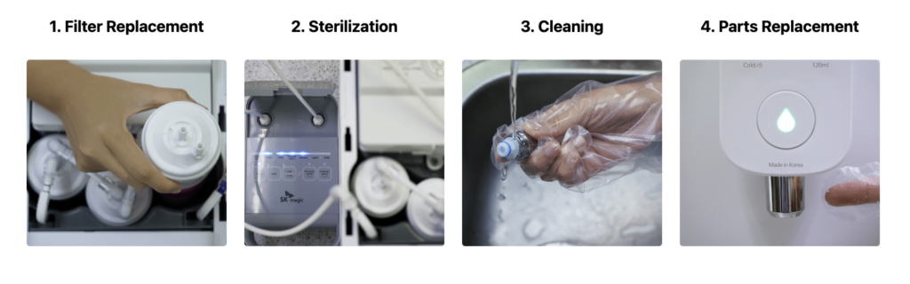 filter replacement skmagic