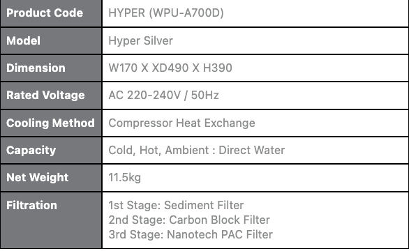 hyper 4