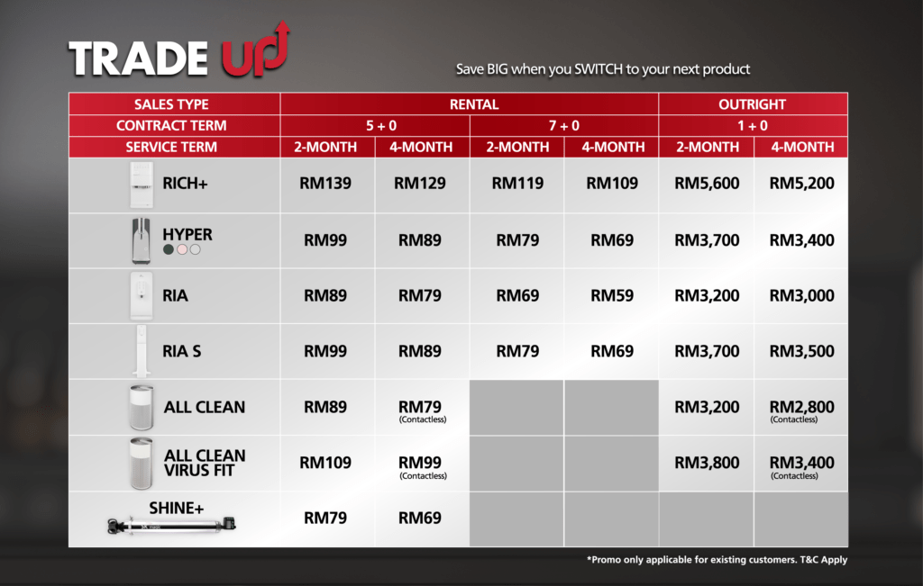 q3 promotion 2024 trade up